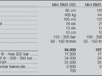 Seppi Mini BMS 85 cm - Grenknuser - 3