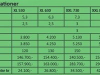 Unia Teris XXL 830 - Jordbearbejdning - Tromler - 10
