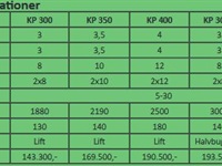 Unia Kos Premium KP 300 - Harver - Stubharver - 9